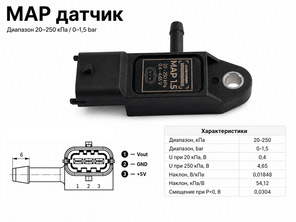 ДАД Clubturbo 1,5 бара (0)